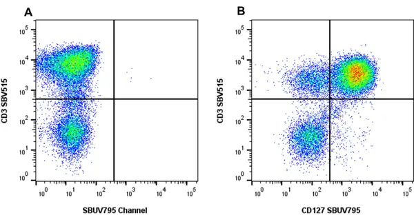 Anti Human CD127 Antibody, clone rAbD11590kb gallery image 2