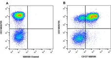 Anti Human CD127 Antibody, clone rAbD11590kb gallery image 4