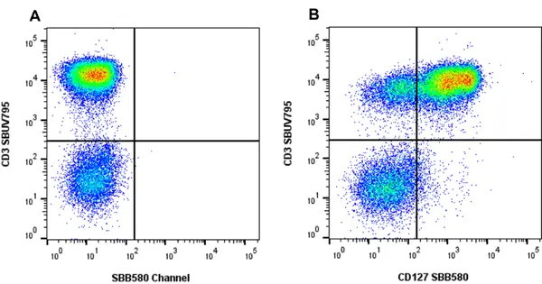 Anti Human CD127 Antibody, clone rAbD11590kb gallery image 4