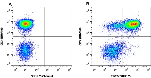 Anti Human CD127 Antibody, clone rAbD11590kb gallery image 5
