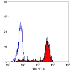 Anti Human CD14 Antibody, clone MEM-18 gallery image 1