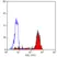 Anti Human CD14 Antibody, clone MEM-18 thumbnail image 1