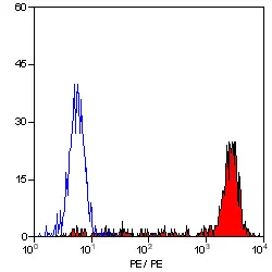 Anti Human CD14 Antibody, clone MEM-18 gallery image 2