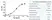 Anti Human CD14 Antibody, clone MEM-18 thumbnail image 3
