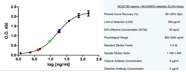 Anti Human CD14 Antibody, clone MEM-18 gallery image 3