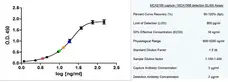 Anti Human CD14 Antibody, clone MEM-18 gallery image 4