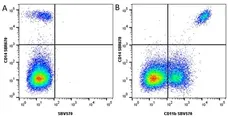 Anti Human CD14 Antibody, clone TÜK4 gallery image 102