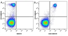 Anti Human CD14 Antibody, clone TÜK4 gallery image 104