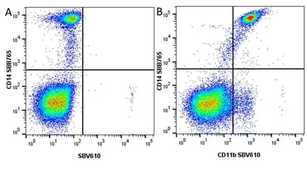 Anti Human CD14 Antibody, clone TÜK4 gallery image 111