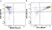 Anti Human CD14 Antibody, clone TÜK4 thumbnail image 124
