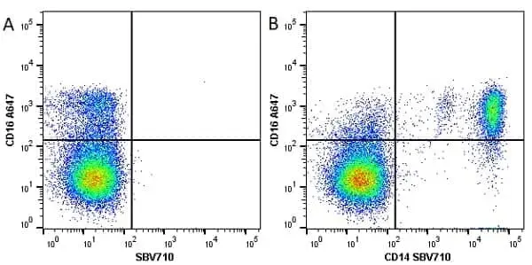 Anti Human CD14 Antibody, clone TÜK4 gallery image 26