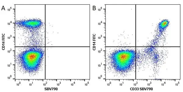 Anti Human CD14 Antibody, clone TÜK4 gallery image 29