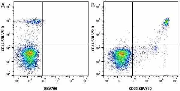 Anti Human CD14 Antibody, clone TÜK4 gallery image 35