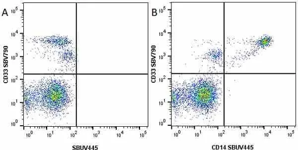 Anti Human CD14 Antibody, clone TÜK4 gallery image 40