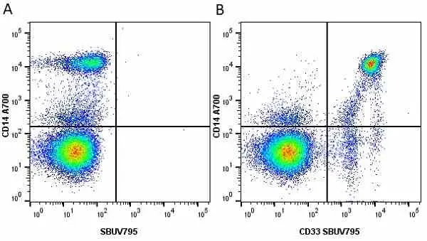 Anti Human CD14 Antibody, clone TÜK4 gallery image 43