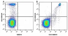 Anti Human CD14 Antibody, clone TÜK4 gallery image 61