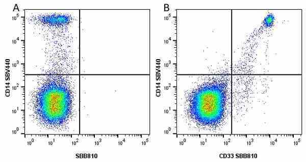 Anti Human CD14 Antibody, clone TÜK4 gallery image 62