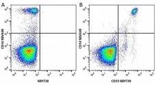 Anti Human CD14 Antibody, clone TÜK4 gallery image 64