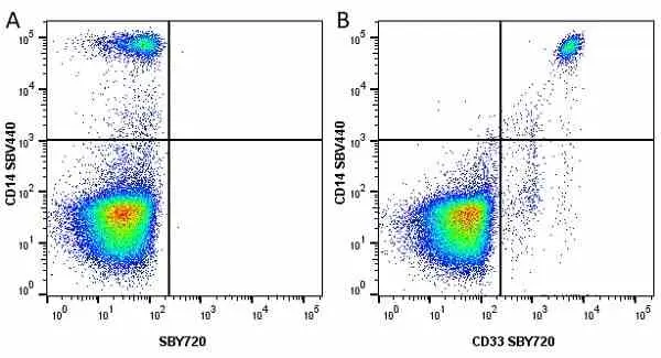 Anti Human CD14 Antibody, clone TÜK4 gallery image 64