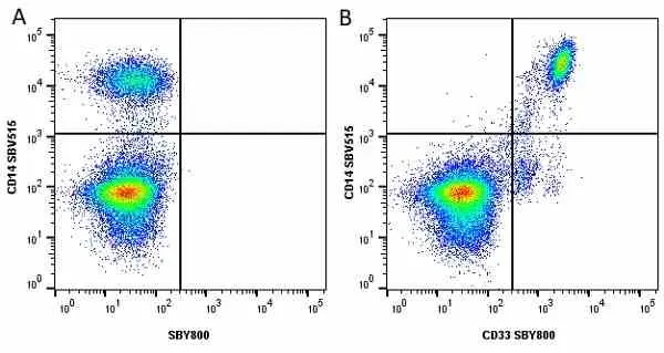 Anti Human CD14 Antibody, clone TÜK4 gallery image 69