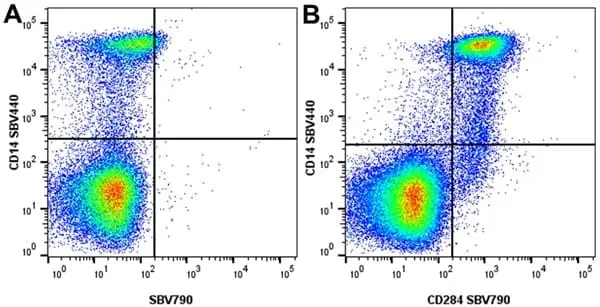 Anti Human CD14 Antibody, clone TÜK4 gallery image 85