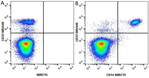 Anti Human CD14 Antibody, clone TÜK4 gallery image 88