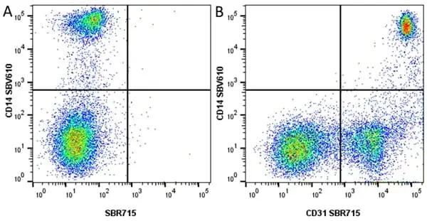 Anti Human CD14 Antibody, clone TÜK4 gallery image 90