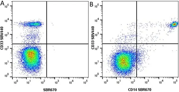 Anti Human CD14 Antibody, clone TÜK4 gallery image 92
