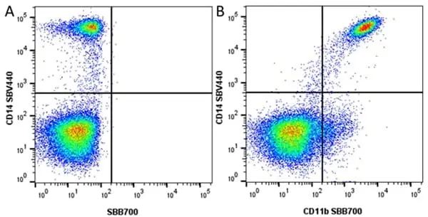 Anti Human CD14 Antibody, clone TÜK4 gallery image 98