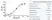 Anti Human CD14 Antibody, clone UCHM1 thumbnail image 5