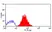 Anti Human CD147 Antibody, clone MEM-M6/1 (Monoclonal Antibody Antibody) thumbnail image 2