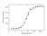 Anti Human CD152 Antibody, clone BNI3 thumbnail image 1