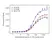 Anti Human CD152 Antibody, clone BNI3 thumbnail image 2