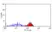 Anti Human CD155 Antibody, clone SKII.4 thumbnail image 3