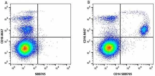Anti Human CD16 Antibody, clone DJ130c gallery image 11
