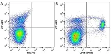 Anti Human CD16 Antibody, clone DJ130c gallery image 9