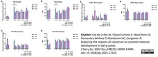 Anti Human CD16 Antibody, clone KD1 gallery image 11