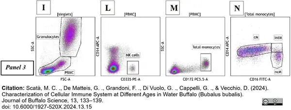 【ストライク/CD16点】THE PHARCYDE等 LSD1 inhibition improves efficacy of adoptive T cell therapy by