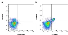 Anti Human CD16 Antibody, clone LNK16 gallery image 1