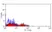 Anti Human CD160 Antibody, clone BY55 thumbnail image 1