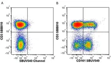 Anti Human CD161 Antibody, clone B199.2 gallery image 7