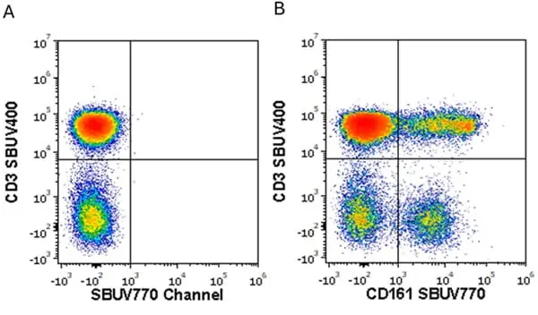 Anti Human CD161 Antibody, clone B199.2 gallery image 9
