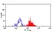Anti Human CD172a Antibody, clone 15-414 thumbnail image 1