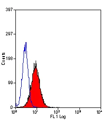 Anti Human CD178 Antibody, clone 10F2 gallery image 3