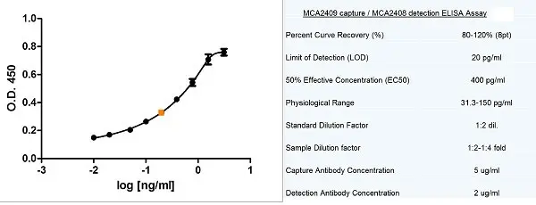 Anti Human CD178 Antibody, clone 10F2 gallery image 4
