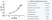 Anti Human CD178 Antibody, clone 14C2 thumbnail image 6