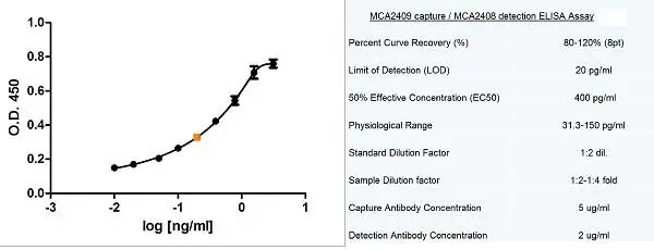Anti Human CD178 Antibody, clone 14C2 gallery image 6