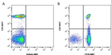 Anti Human CD18 Antibody, clone YFC118.3 gallery image 1