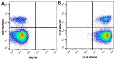 Anti Human CD18 Antibody, clone YFC118.3 gallery image 10