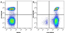Anti Human CD18 Antibody, clone YFC118.3 gallery image 11